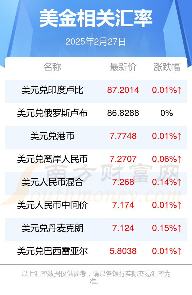 墨西哥币对美元汇率(墨西哥币对美元汇率稳定吗)